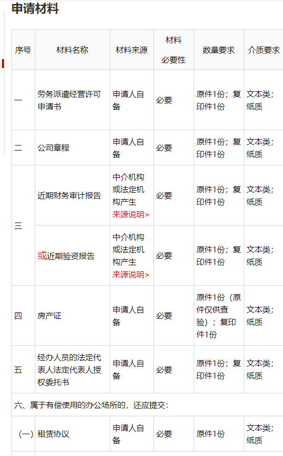 芜湖劳务派遣许可证