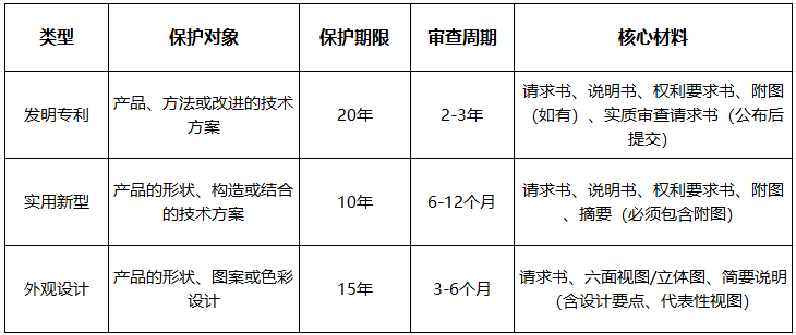 芜湖专利申请操作手册：发明专利/实用新型/外观设计流程详解